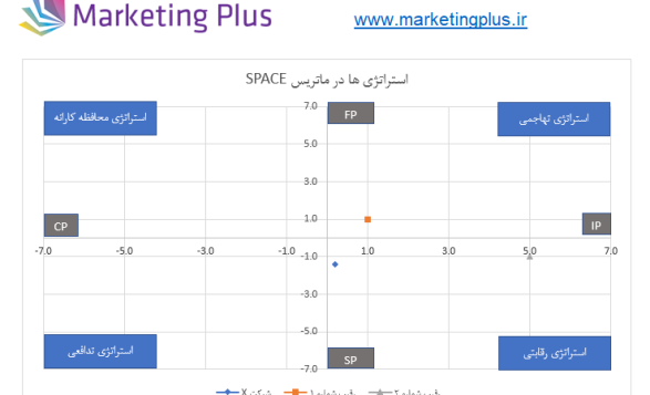 فایل اکسل ماتریس سوات SWOT آموزش بیزینس پلن