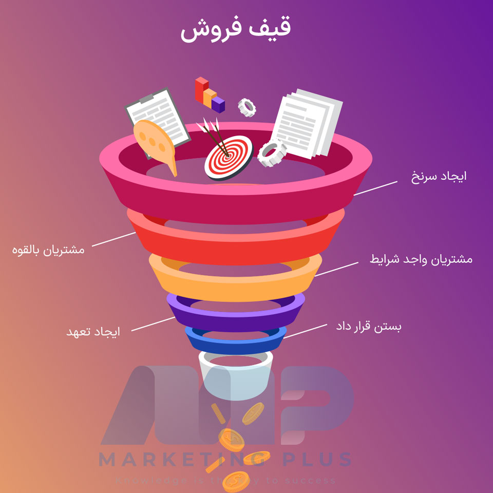 مراحل در قیف فروش