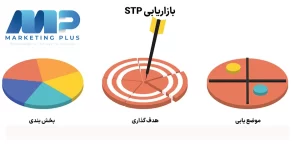 مدل بازاریابی STP