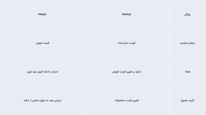 آموزش  مدیریت فروش